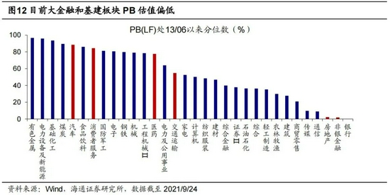 海通策略：历史上春季行情年年有 2025年春季行情或正孕育中