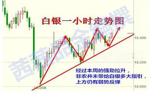 原油期货劲扬并触及四个月高点 美国对俄罗斯石油产业祭出制裁