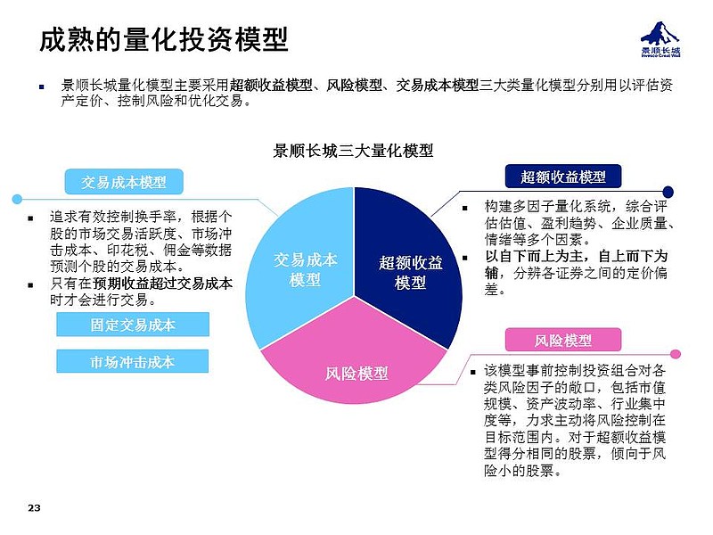 成长风格有望占优 景顺长城量化团队看好2025权益市场