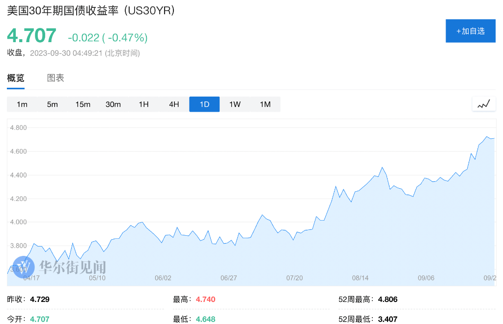 贝莱德CEO：美国10年期国债收益率可能触及5.5%