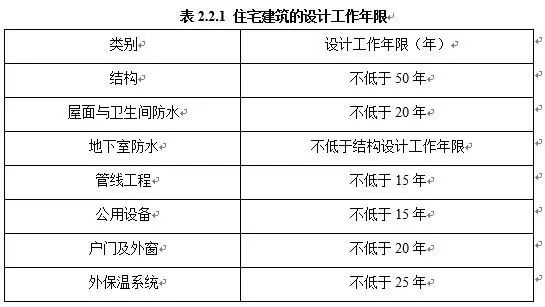 经济日报刊文：按套内面积计算不影响房屋总价