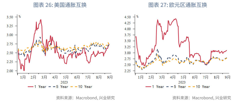 邦达亚洲:核心CPI表现逊于预期 美元指数小幅收跌